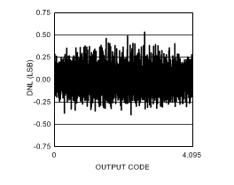 ADC12D1000 ADC12D1600 30091651.gif