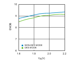 ADC12D1000 ADC12D1600 30091655.gif