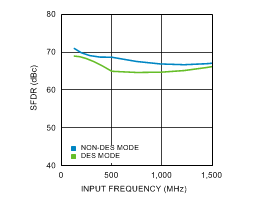 ADC12D1000 ADC12D1600 30091683.gif