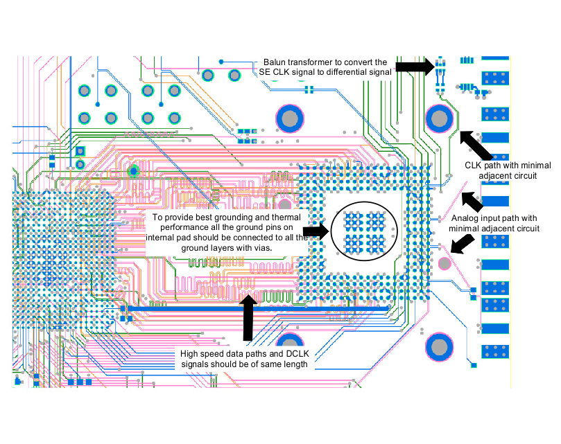 ADC12D1000RF ADC12D1600RF layout_example_1_top_snas519.gif