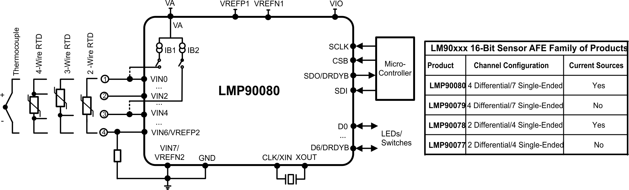 LMP90077 LMP90078 LMP90079 LMP90080 30169774.gif
