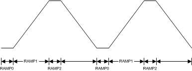 LMX2492 LMX2492-Q1 example_ramp02_nas624.gif