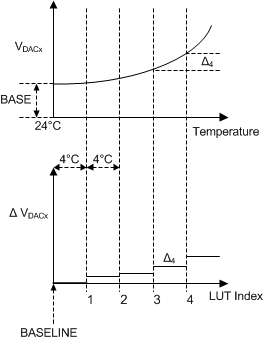 LMP92066 baseline.gif