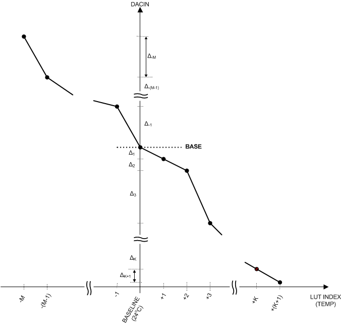LMP92066 overall_transfer_function.gif