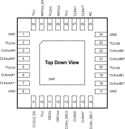 LMK00334 RTV Package
                    32-Pin WQFN
                    Top View