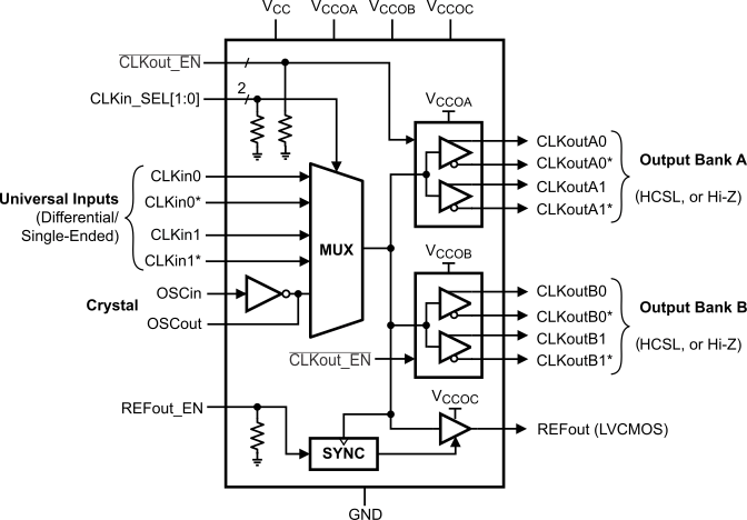 LMK00334 LMK00334 Functional Block
                    Diagram