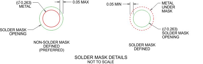 HDC1000 pkg02_solder_mask_detail_snas643.gif