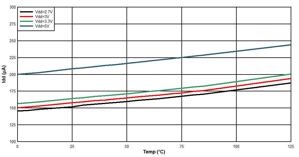 HDC1008 D026_SNAS643.gif