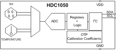 HDC1050 BD.gif