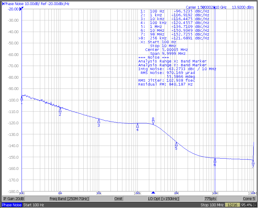 LMX2581E ta_plot_inverted_nopanel.png