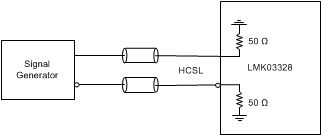 LMK03328 hcsl_input_dc_configuration_snas668.gif