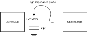 LMK03328 lvcmos_output_dc_configuration_snas668.gif