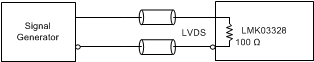 LMK03328 lvds_input_dc_configuration_snas668.gif