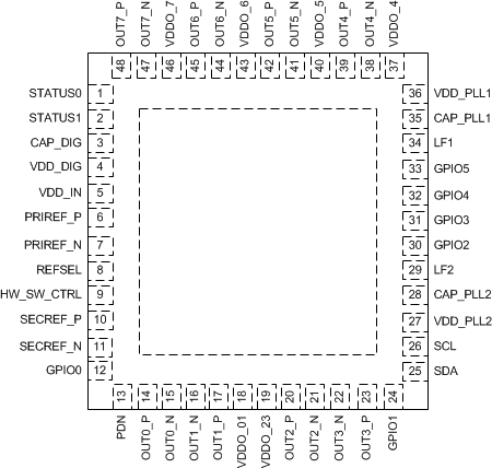 LMK03328 pinout_diagram_snas668.gif