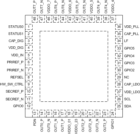 LMK03318 pinout_diagram_snas669.gif