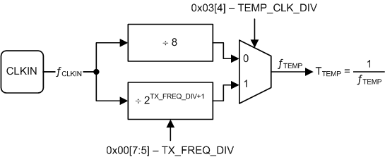 TDC1011-Q1 clk_tree_rtd_NAS648.gif