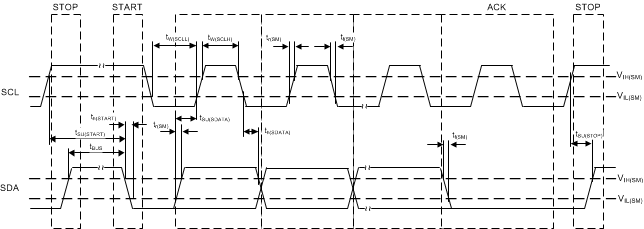 LMK61E2 i2c_timing_diagram_snas674.gif