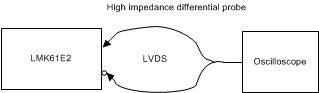 LMK61E2 lvds_output_dc_configuration_snas674.gif
