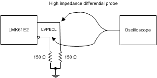 LMK61E2 lvpecl_output_dc_configuration_snas674.gif
