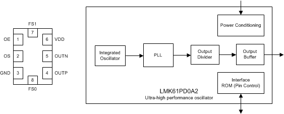 LMK61PD0A2 pinout_functional_block_diagram_snas675.gif