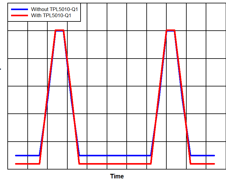 TPL5010-Q1 D030_SNAS679.gif