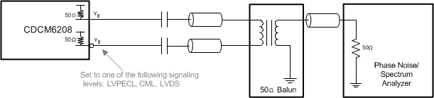 CDCM6208V2G LVDS_CML_and_LVPECL_SCAS931.gif