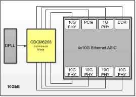 CDCM6208V2G Typical_use_case_SCAS931.gif