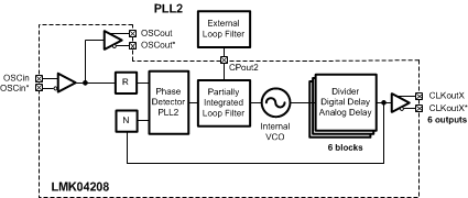 LMK04208 simplified_fbd_single_loop_mode.gif