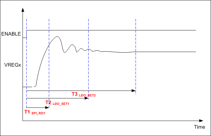TDC7201 Figure20.gif