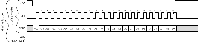 LMK04610 SPI_Write.gif