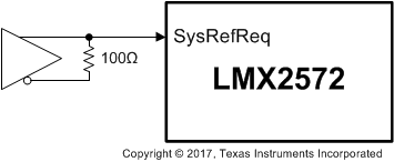 LMX2572 SYSREF-3-SNAS740.gif