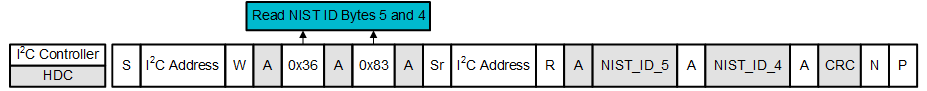 HDC3020 HDC3021 HDC3022 I2C Command Sequence: Read NIST ID (Bytes NIST_ID_5, Then NIST_ID_4)
