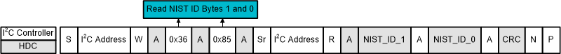 HDC3020 HDC3021 HDC3022 I2C Command Sequence: Read NIST ID (Bytes NIST_ID_1, Then NIST_ID_0)