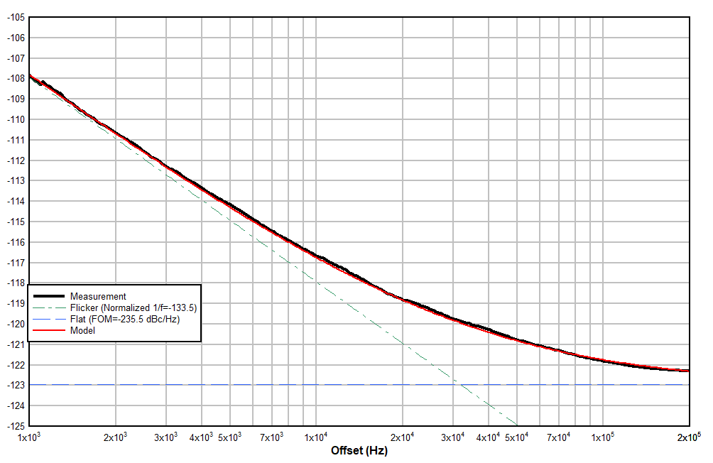 PLL Noise Metrics GUID-20201105-CA0I-BSTP-RVWN-PM38BCZ5VPGF-low.gif