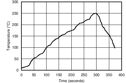 REF4132-Q1 C044_SBOS600.png