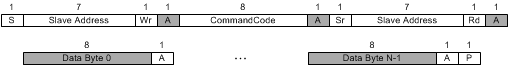 LMK61E08 block_register_read_programming_sequence_snas674.gif
