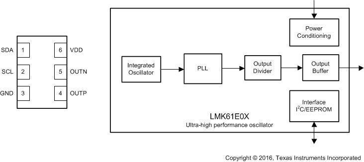 LMK61E08 pinout_functional_block_diagram_snas692.gif