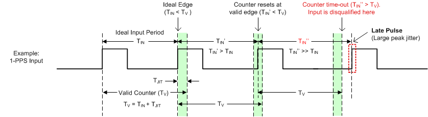LMK5C22212A 1-PPS Input Window Detector Example