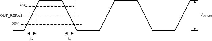 CDC6C Single-Ended Output Voltage and Rise/Fall Time