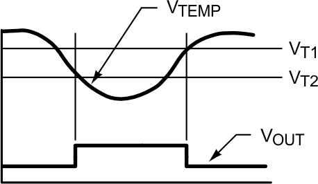 LM60 centigrade_thermostat_Curve_snis119.gif