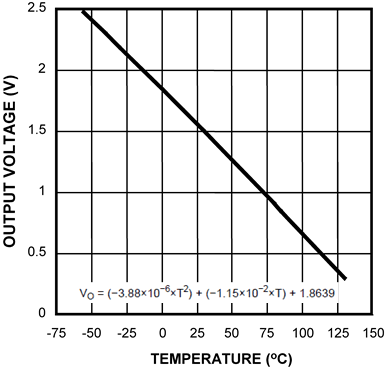 output_voltage_vs_temperature_nis175.gif
