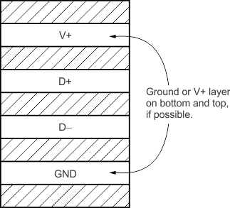 TMP461-EP Suggested PCB Layer Cross-Section