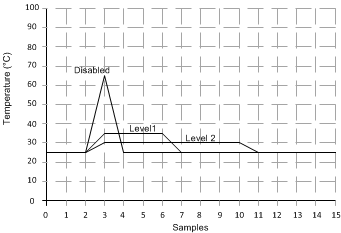 TMP461-EP Filter Response to Impulse Inputs TMP461-EP Filter Response to Impulse Inputs
