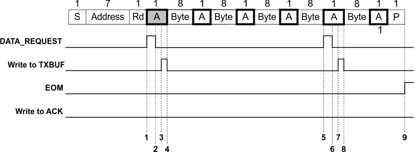 UCD31xx Simple Read of 5 Bytes with Full Automation
