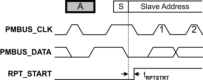 UCD31xx Address Byte Timing