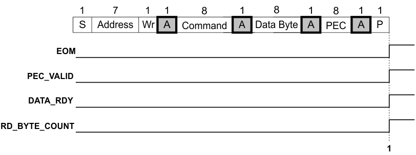 UCD31xx Write Command and Byte - with PEC