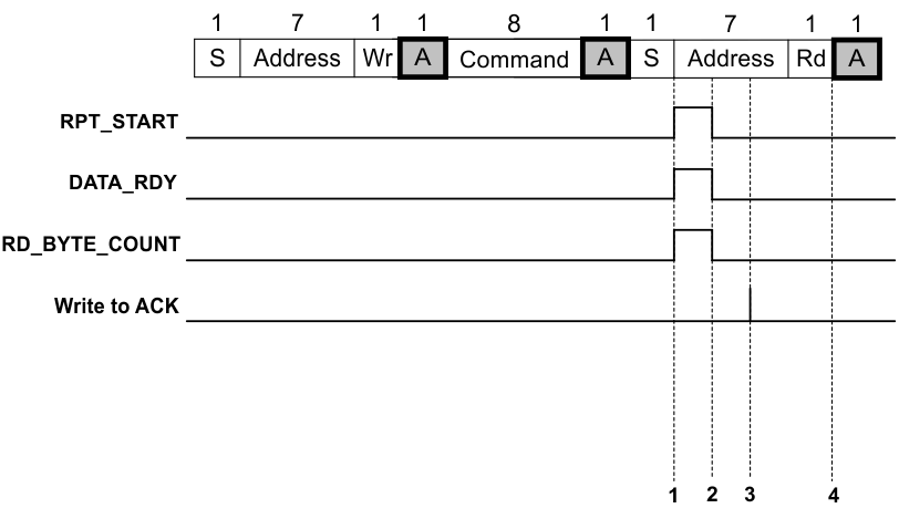 UCD31xx Write/Read with Repeated Start