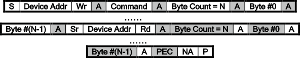 UCD31xx Block Write-Block Read Process Call with PEC Byte