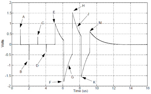 IEEE Test Mode 1
          per Standard