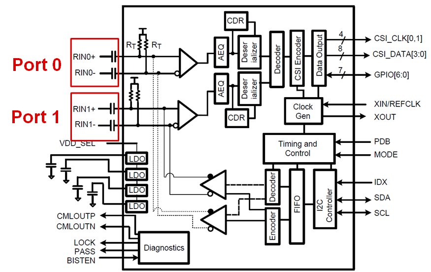 serializer-deserializer-08-954-port0-port1-diagram-snla267.png
